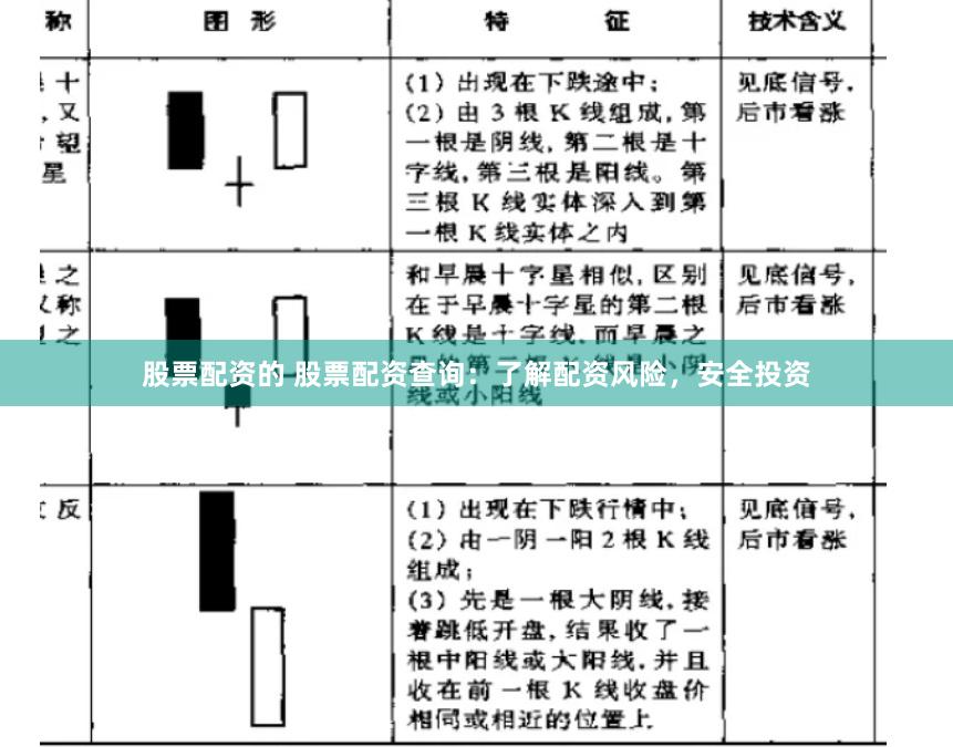 股票配资的 股票配资查询：了解配资风险，安全投资