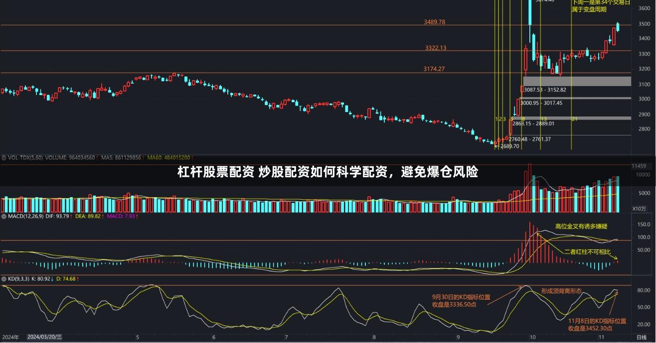 杠杆股票配资 炒股配资如何科学配资，避免爆仓风险