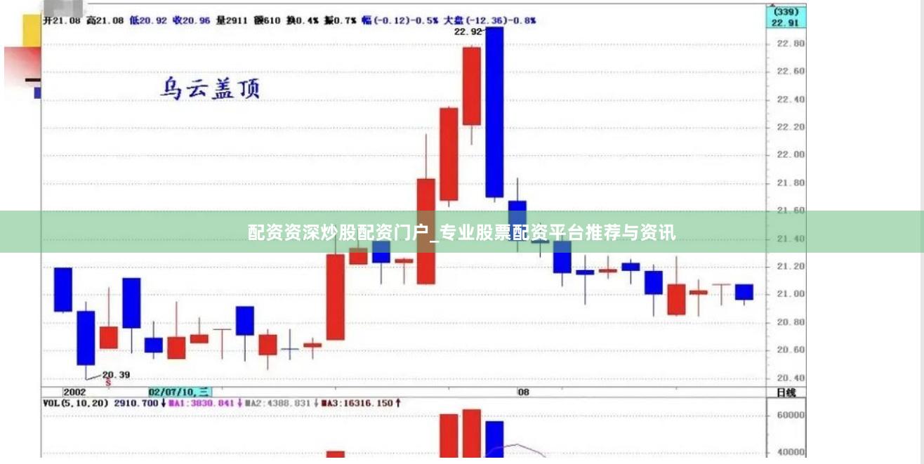 配资资深炒股配资门户_专业股票配资平台推荐与资讯