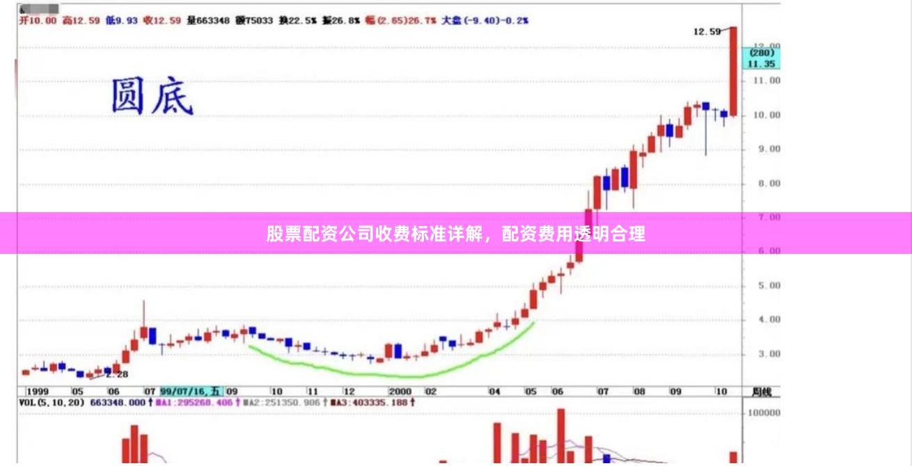 股票配资公司收费标准详解，配资费用透明合理