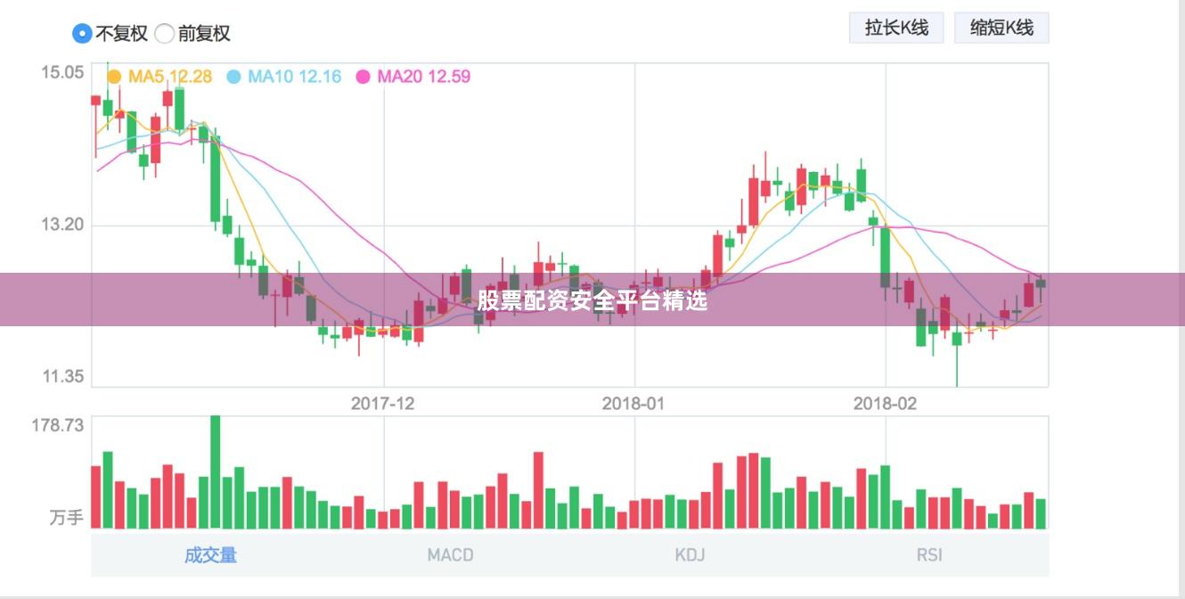 股票配资安全平台精选