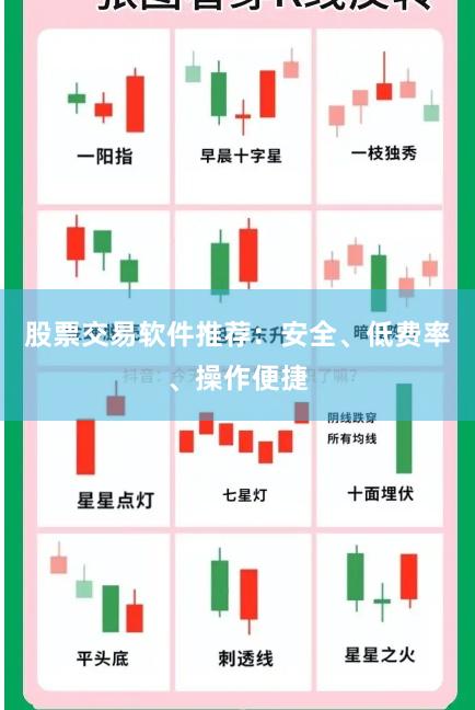 股票交易软件推荐：安全、低费率、操作便捷